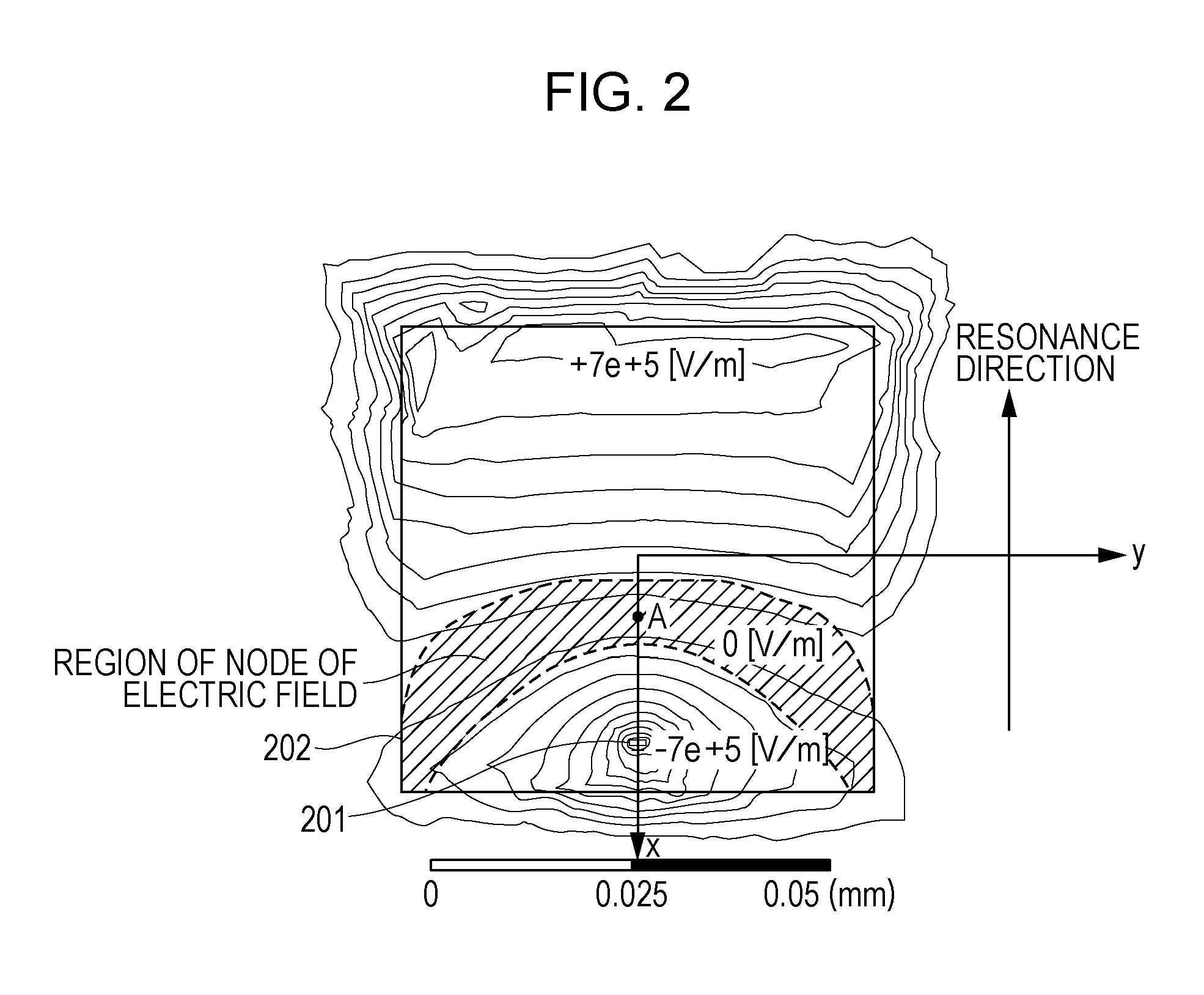 Oscillator