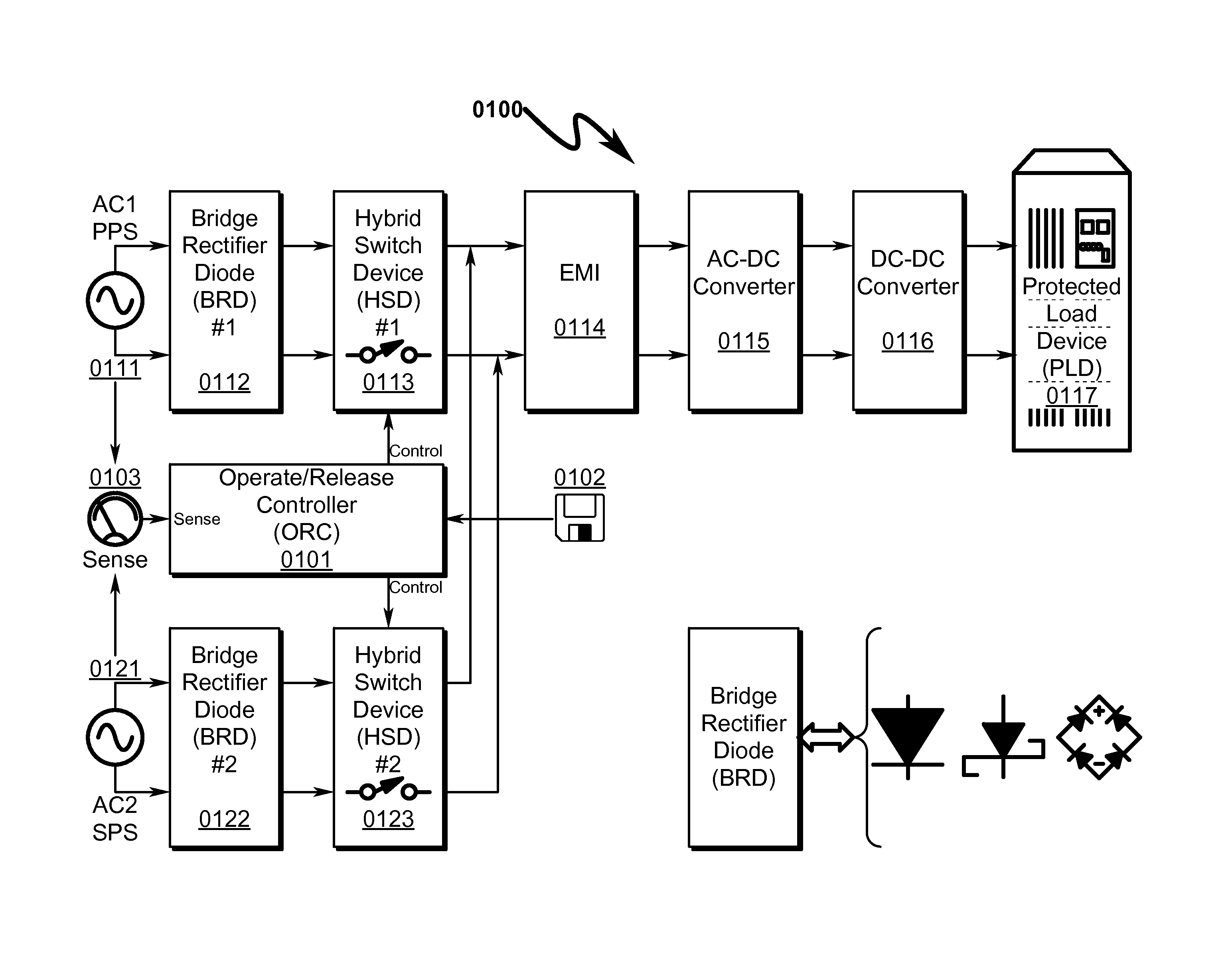 Dual input power supply system and method