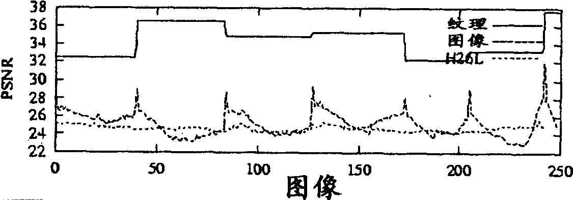 Method of representing a sequence of pictures using 3d models, and corresponding devices and signal