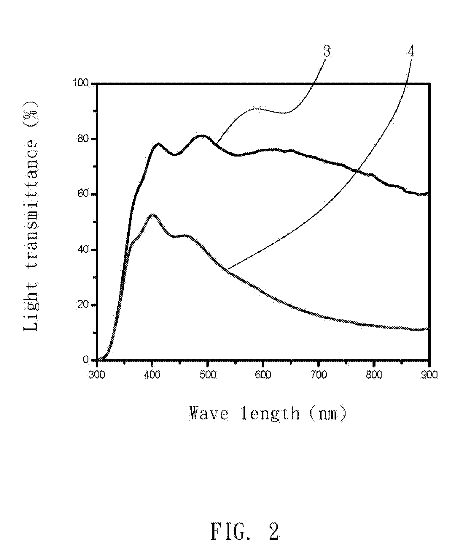 Gelator for producing a gel electrolyte