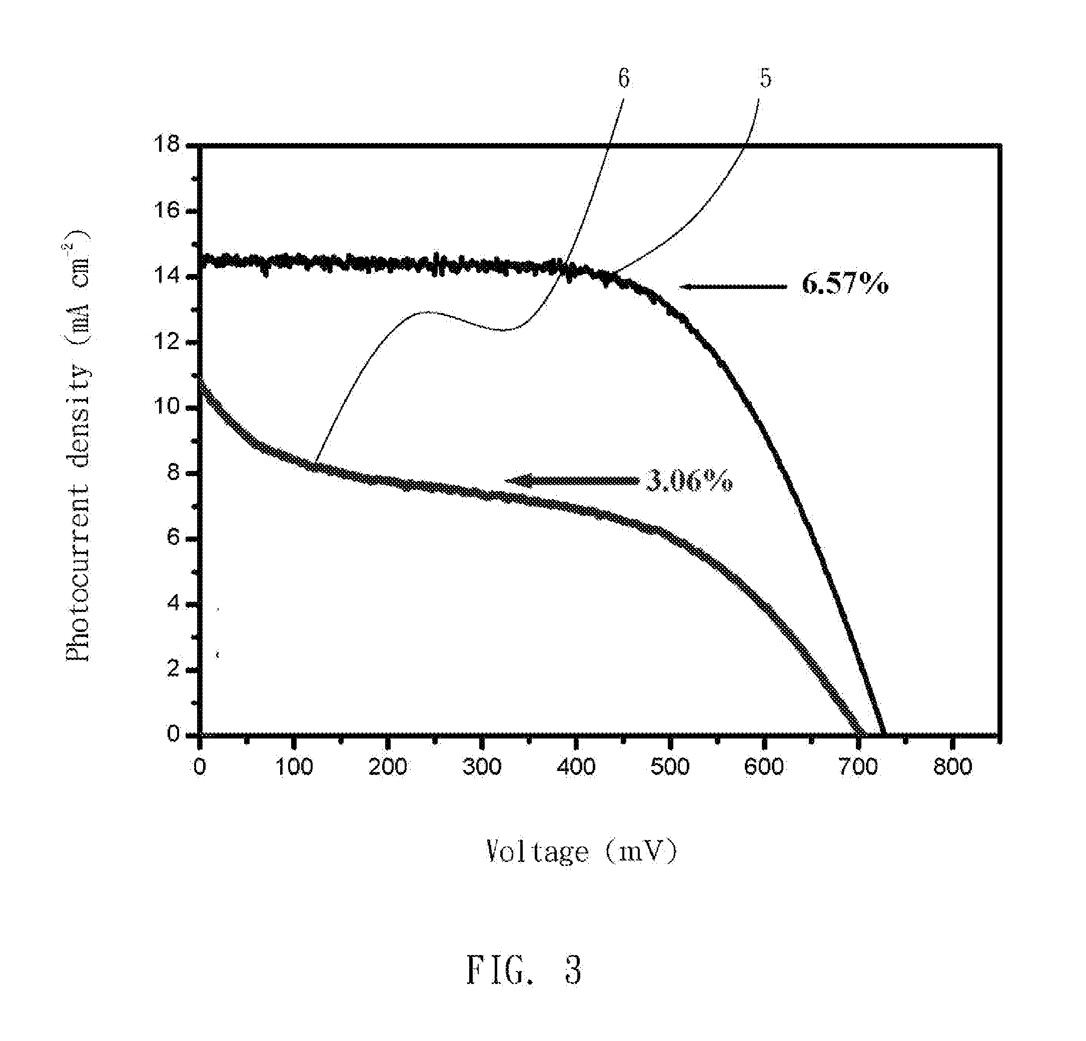 Gelator for producing a gel electrolyte