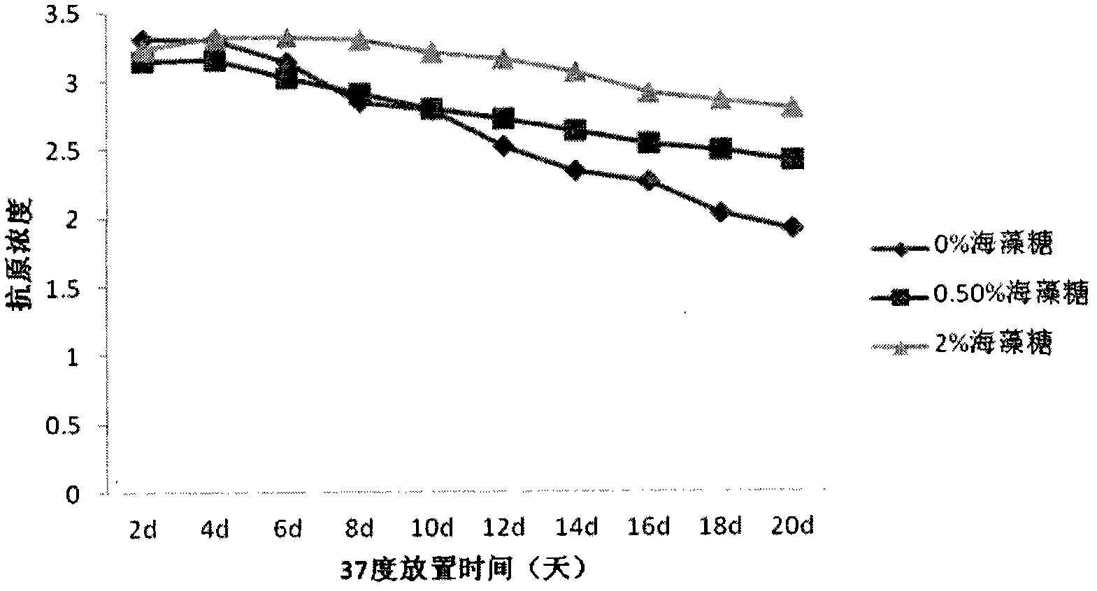 Lyophilized inactivated Japanese encephalitis vaccine