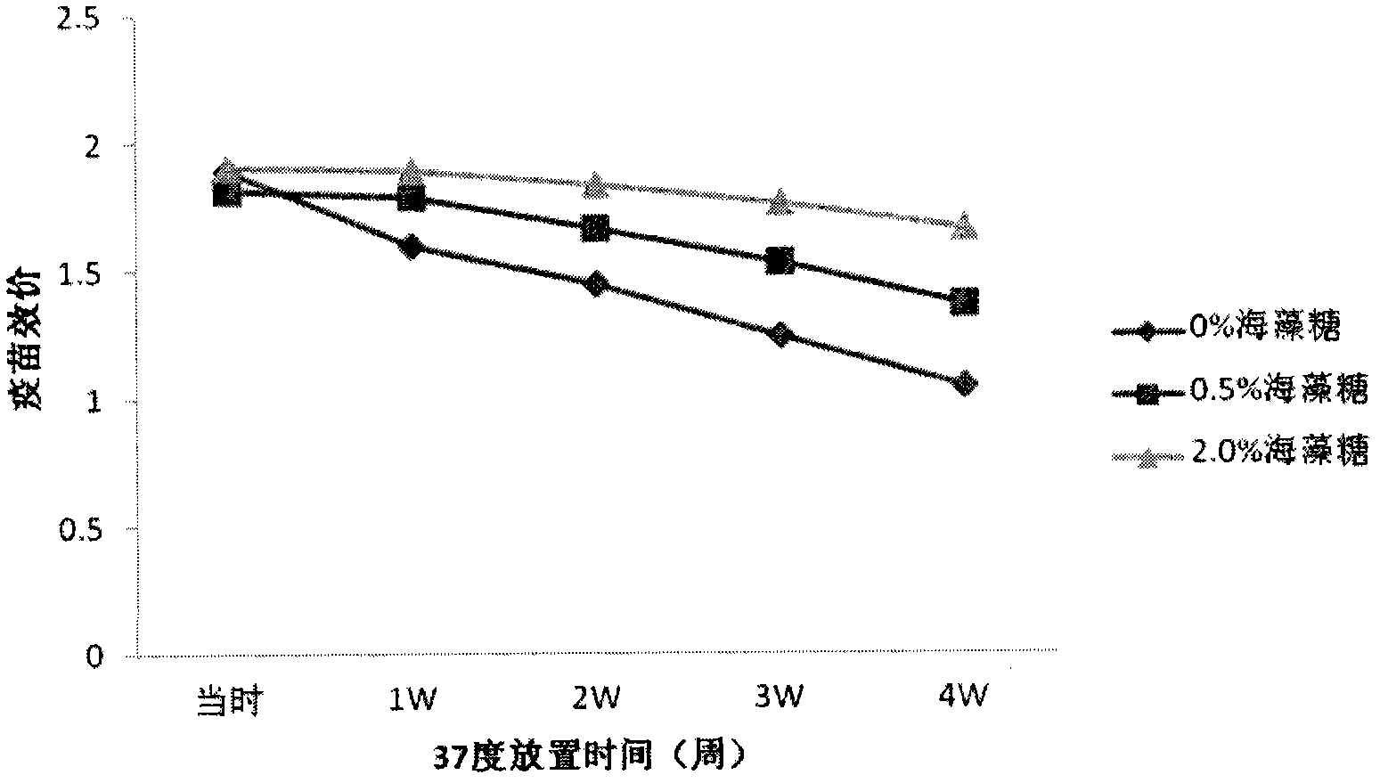 Lyophilized inactivated Japanese encephalitis vaccine