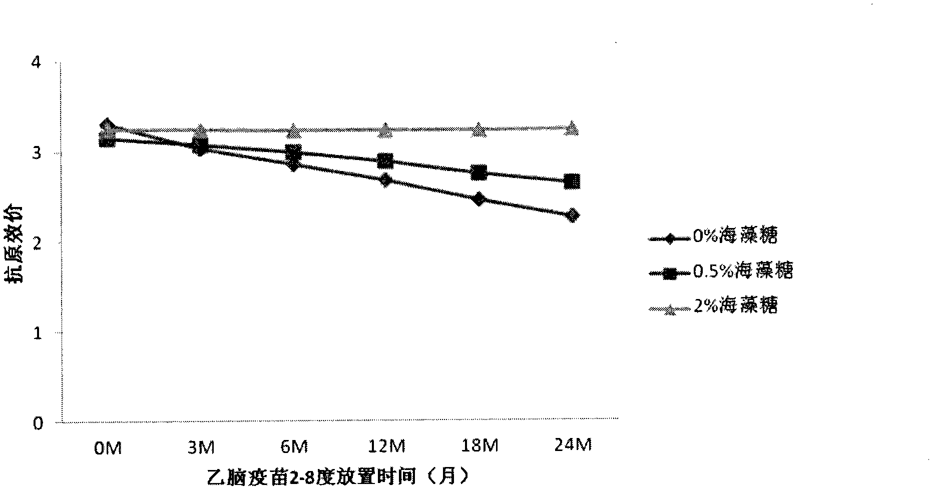 Lyophilized inactivated Japanese encephalitis vaccine