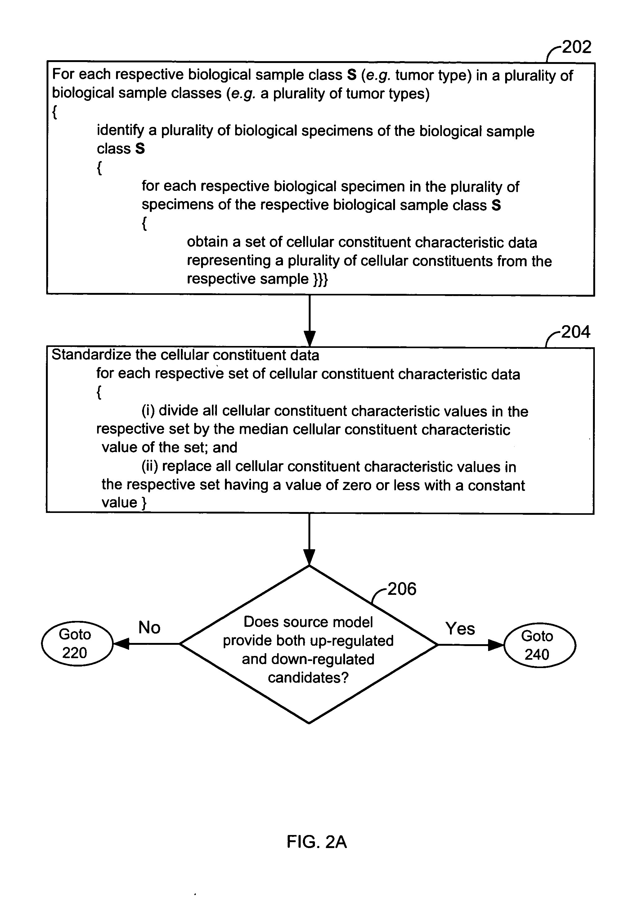 Systems and methods for analyzing gene expression data for clinical diagnostics