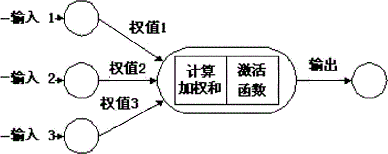 Prediction device and equipment based on BP (Back Propagation) nerve network