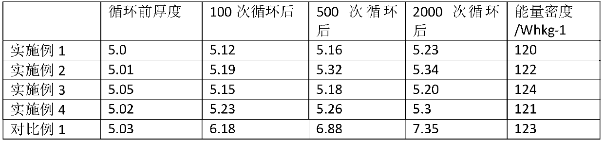 A kind of lithium titanate material and its preparation and application