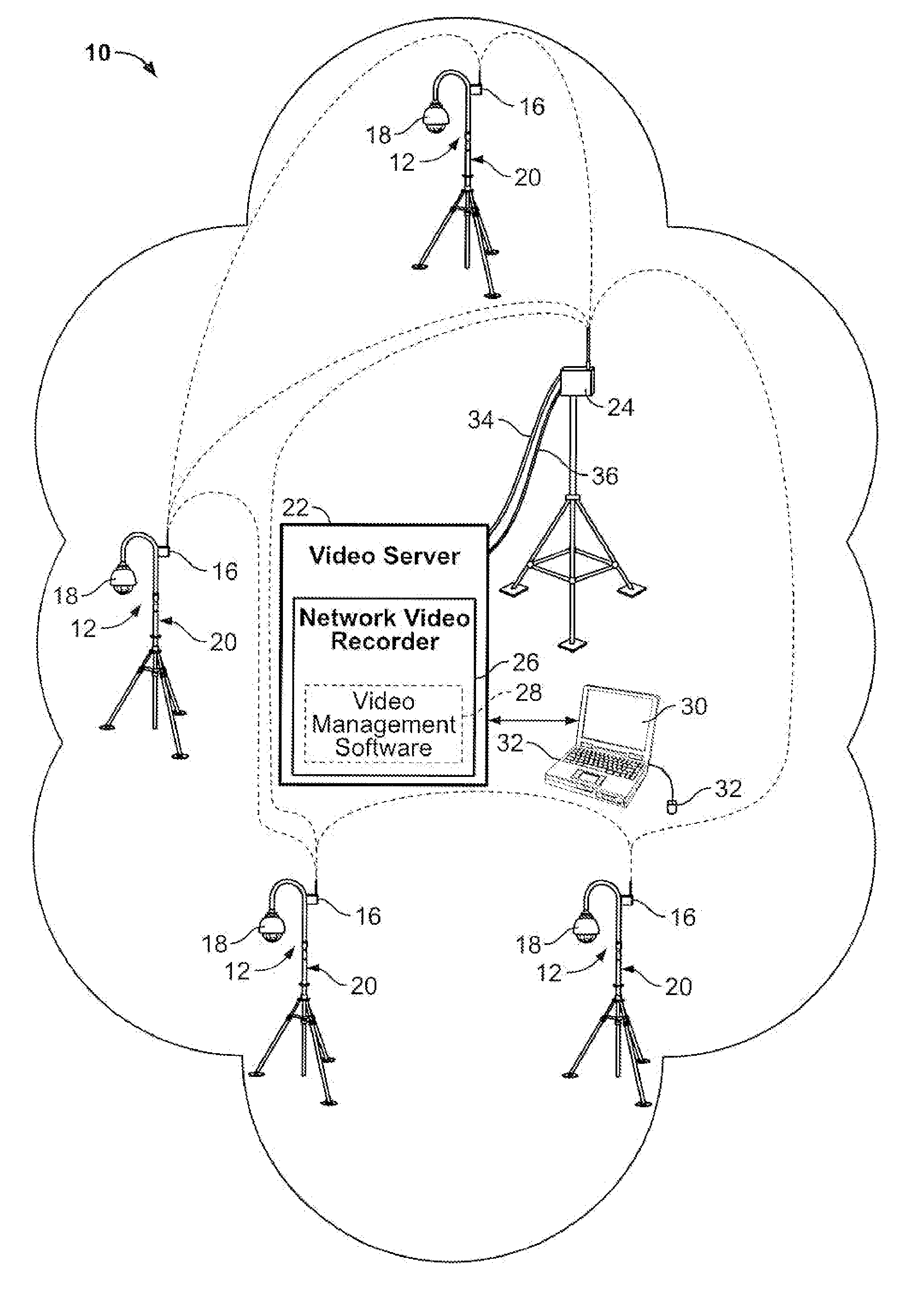 Mobile video surveillance system and method