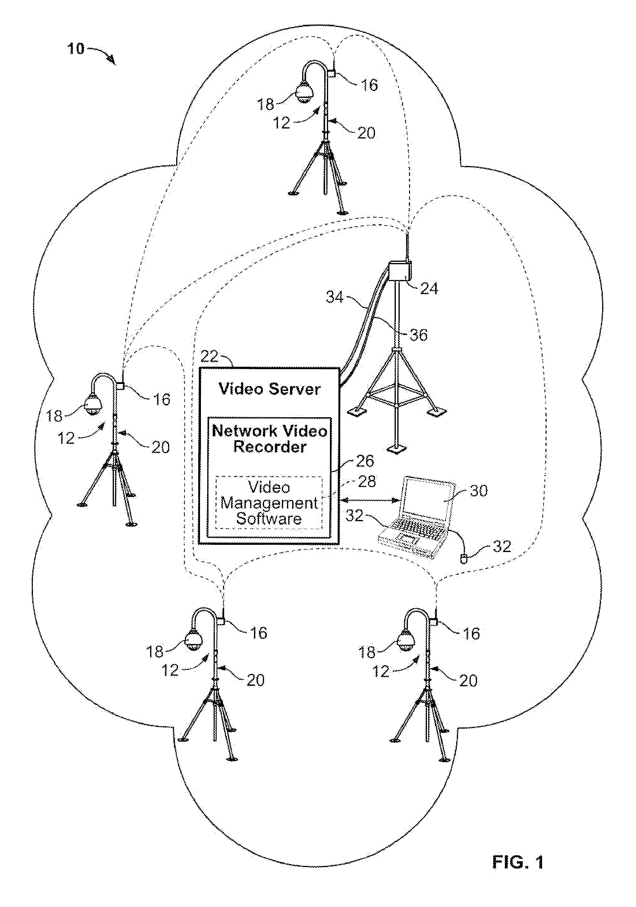 Mobile video surveillance system and method