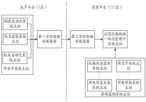 Power equipment real-time information integration system and method