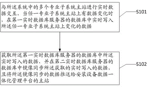 Power equipment real-time information integration system and method