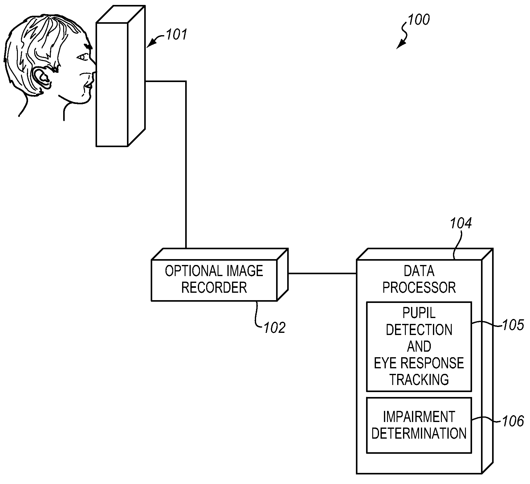 System for analyzing eye responses to automatically determine impairment of a subject