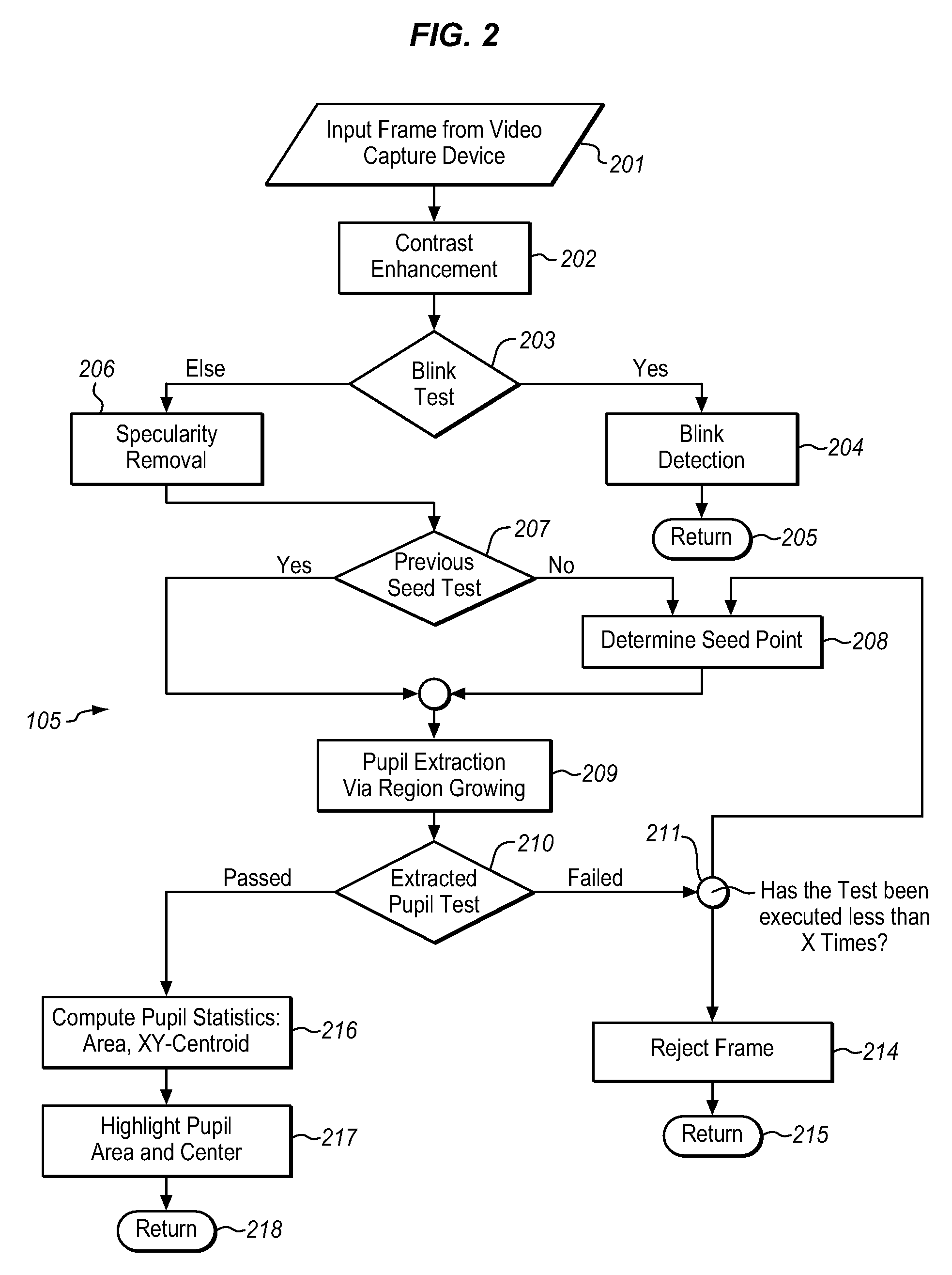 System for analyzing eye responses to automatically determine impairment of a subject