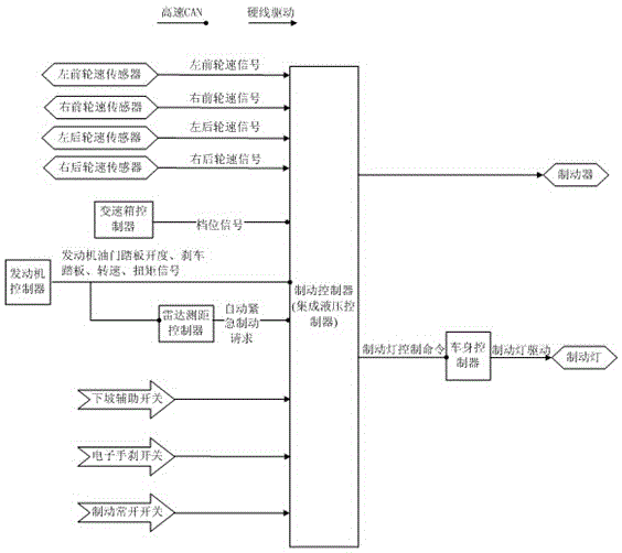 Brake lamp control system based on CAN network and control method thereof