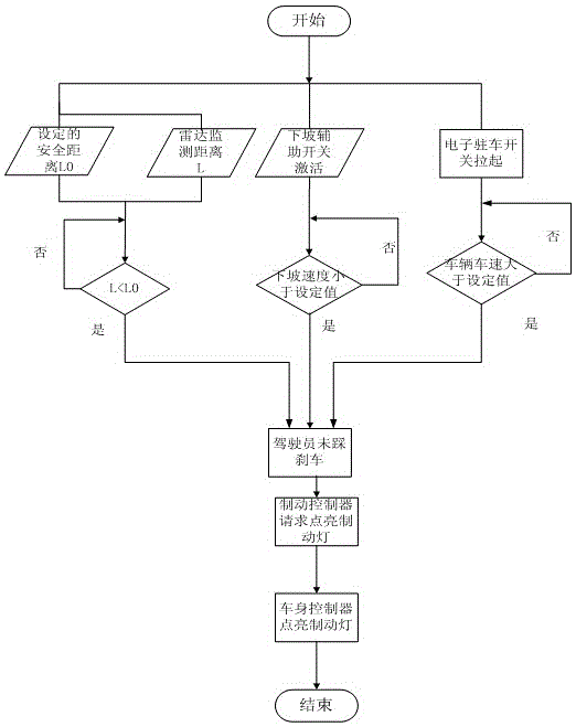 Brake lamp control system based on CAN network and control method thereof