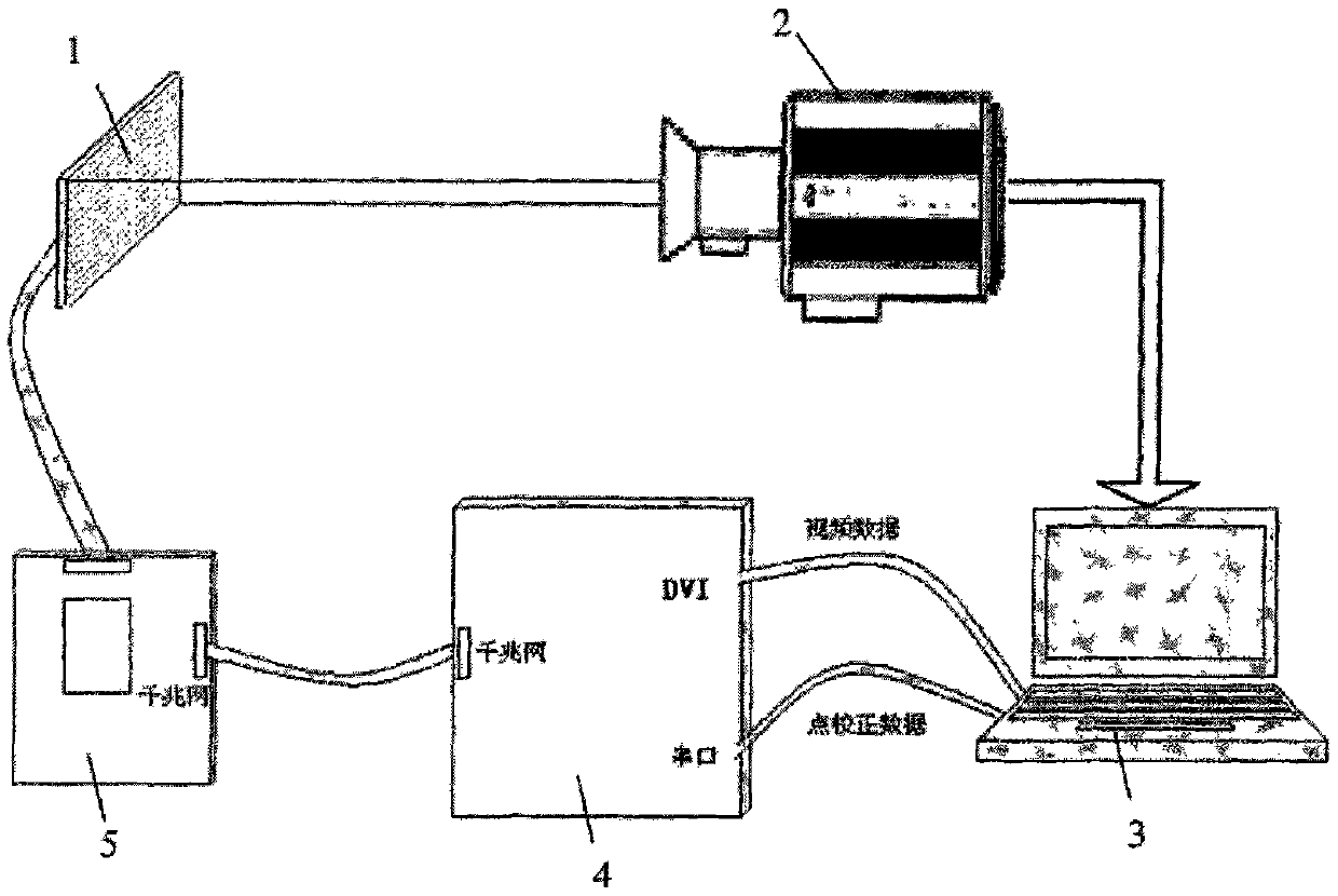 Master-slave point-by-point correcting method for LED display screen