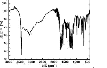 Method for producing hierarchically structured porous coordination polymer absorbent material