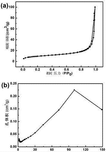 Method for producing hierarchically structured porous coordination polymer absorbent material