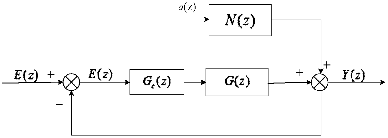 Single-loop control system performance evaluation method based on ARMA model