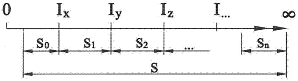 Power dividing multistage stepless variable-speed transmission device and stage changing method thereof