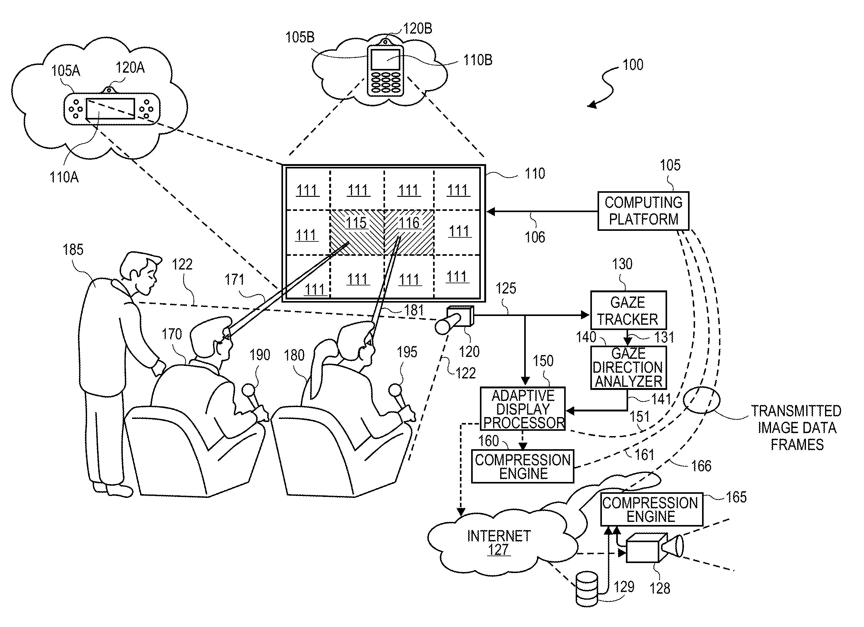 Adaptive displays using gaze tracking