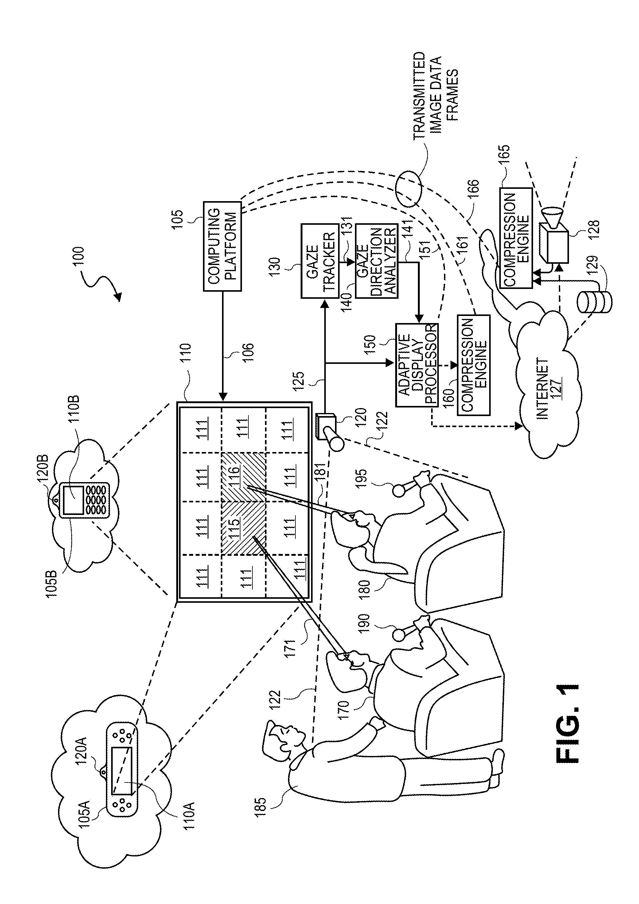 Adaptive displays using gaze tracking