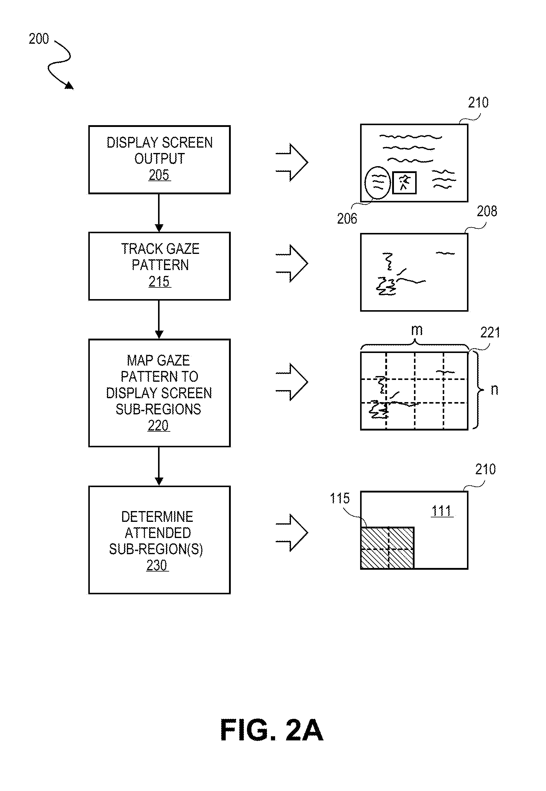 Adaptive displays using gaze tracking