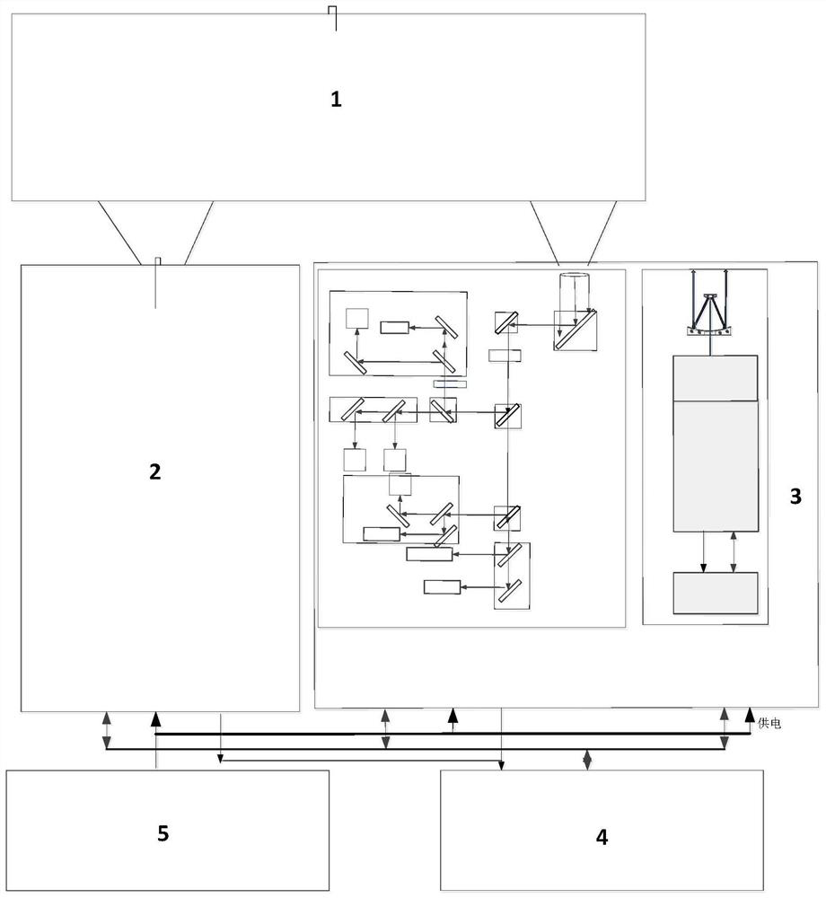 A Miniaturized Microwave-Laser Composite Detection Radar with Common Aperture of Antennas