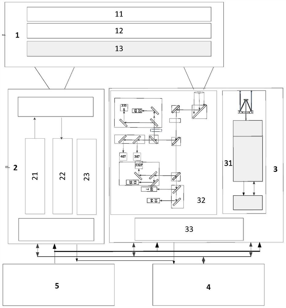 A Miniaturized Microwave-Laser Composite Detection Radar with Common Aperture of Antennas