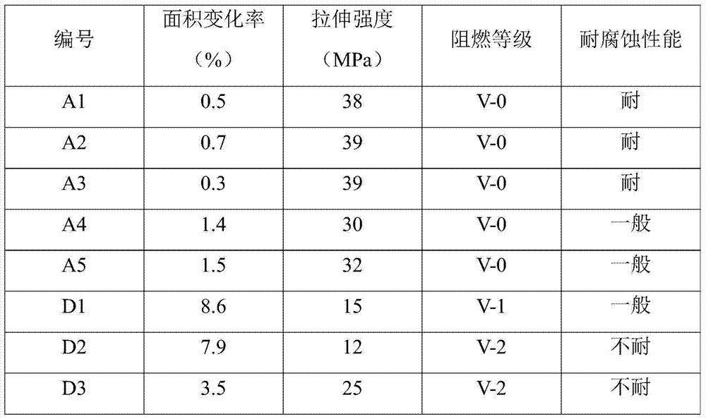 High-fire-retardant and corrosion-resistant rubber sleeve for cable and preparation method of rubber sleeve