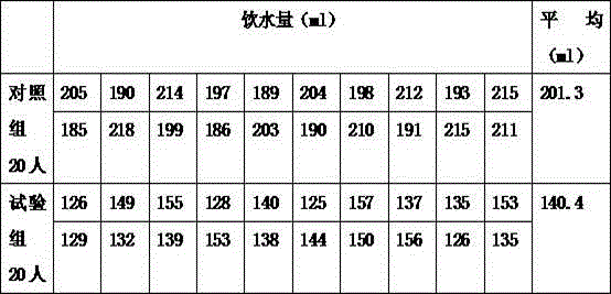 Method of using ultrahigh magnetism and ultrahigh pressure techniques to treat water