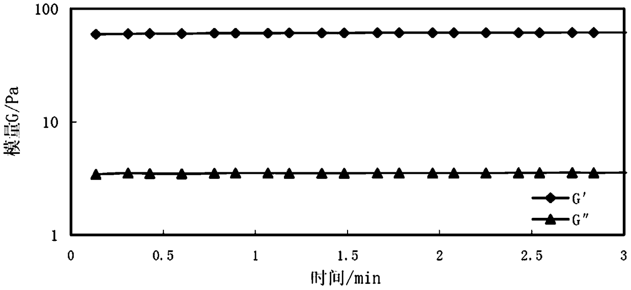 A kind of fracturing fluid crosslinking agent and its preparation and application