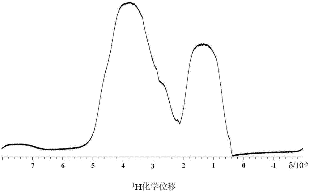 A superfast nuclear magnetic resonance two-dimension J spectrum method resisting a nonuniform magnetic field