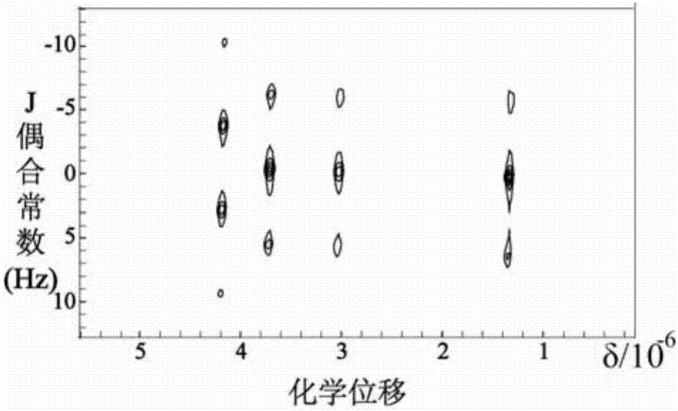 A superfast nuclear magnetic resonance two-dimension J spectrum method resisting a nonuniform magnetic field