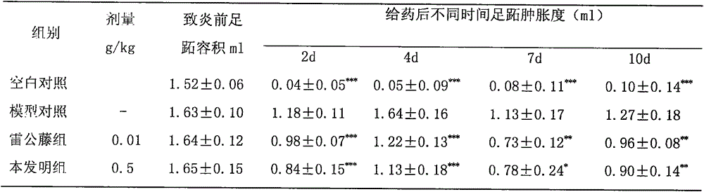 Traditional Chinese medicine composition for treating rheumatoid arthritis and preparation method thereof