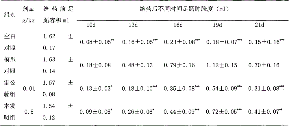 Traditional Chinese medicine composition for treating rheumatoid arthritis and preparation method thereof