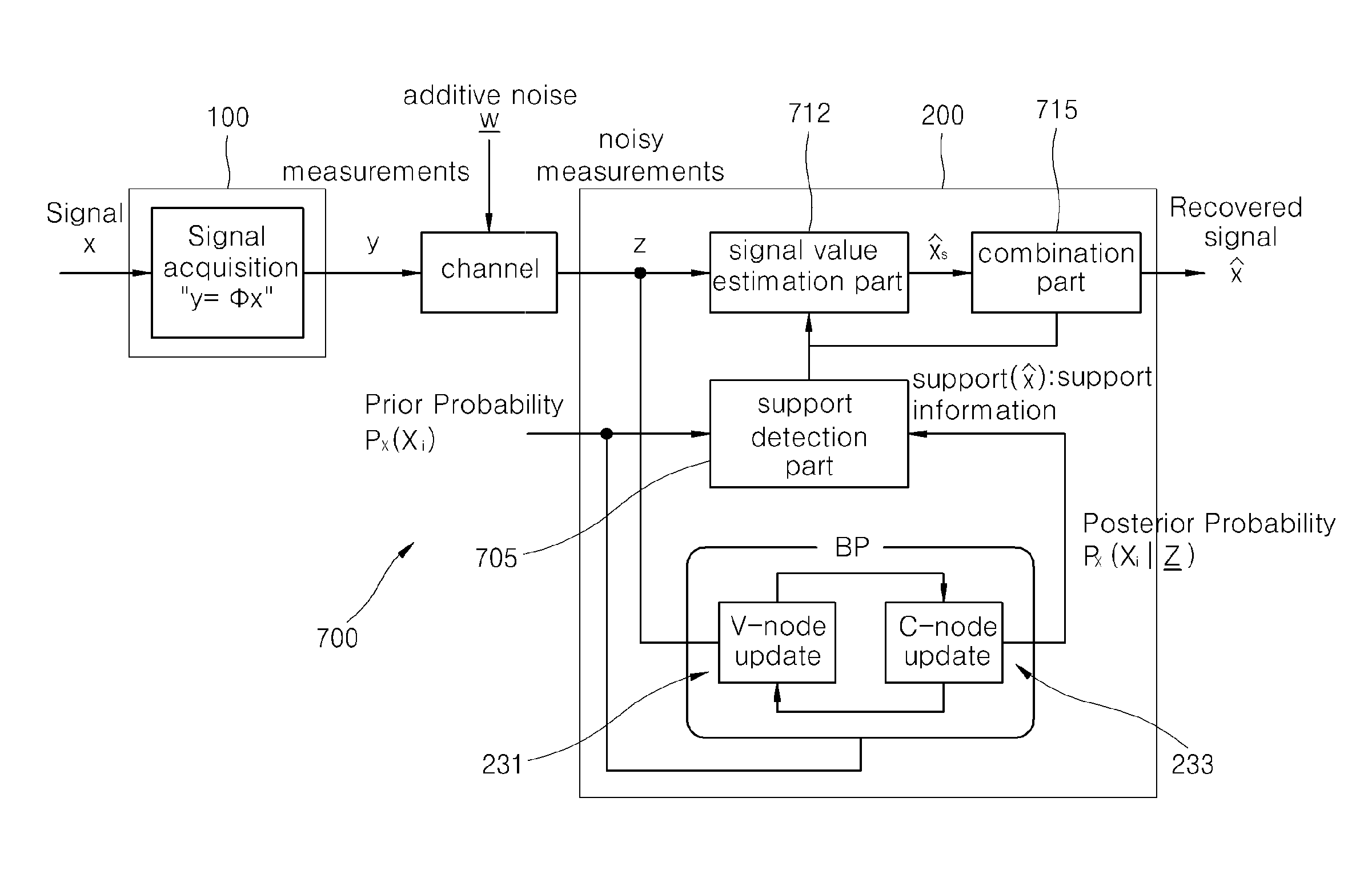 Method and apparatus for transmitting sparse signal, and method and apparatus for recovering sparse signal via belief propagation and bayesian hypothesis test