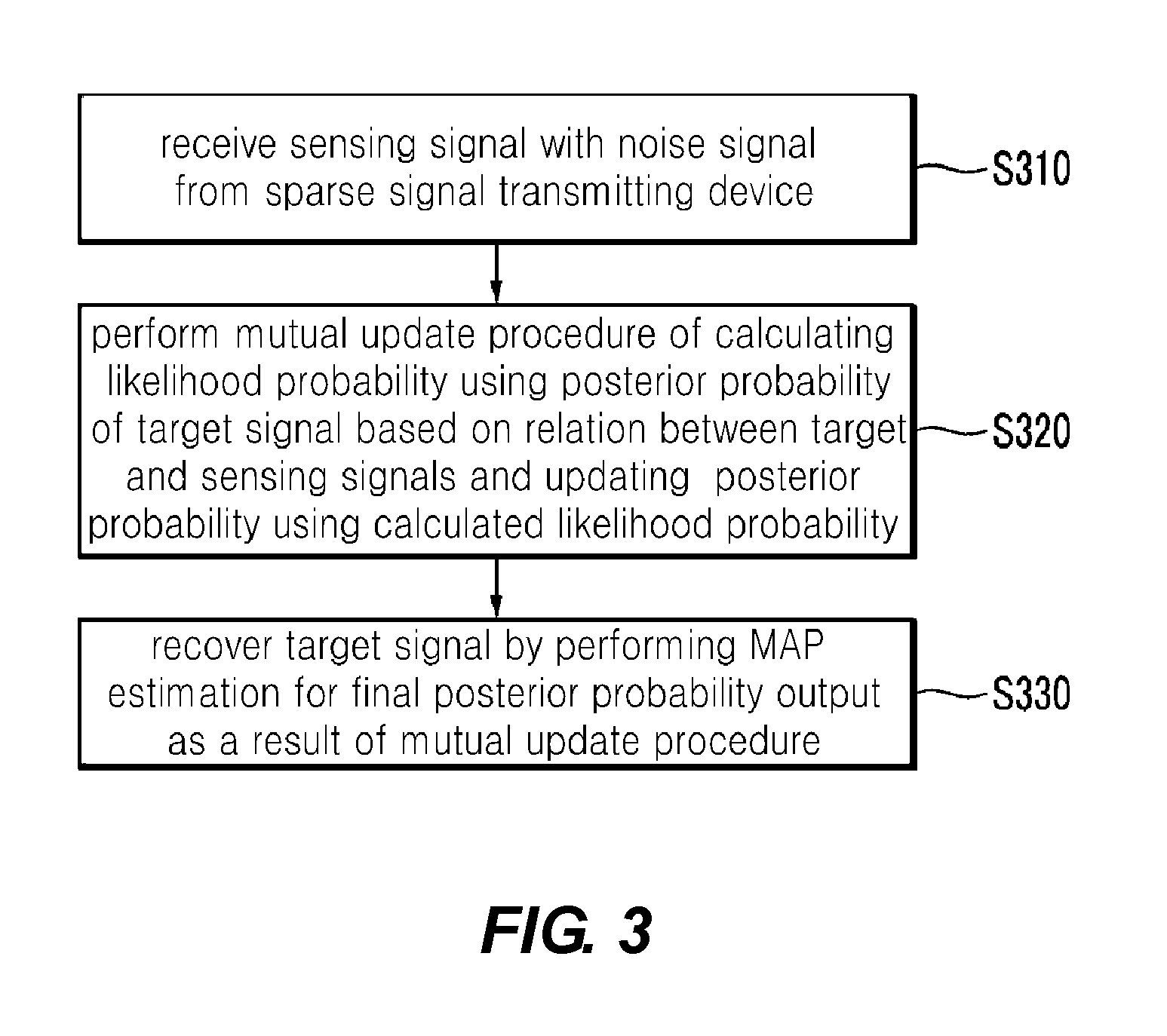 Method and apparatus for transmitting sparse signal, and method and apparatus for recovering sparse signal via belief propagation and bayesian hypothesis test