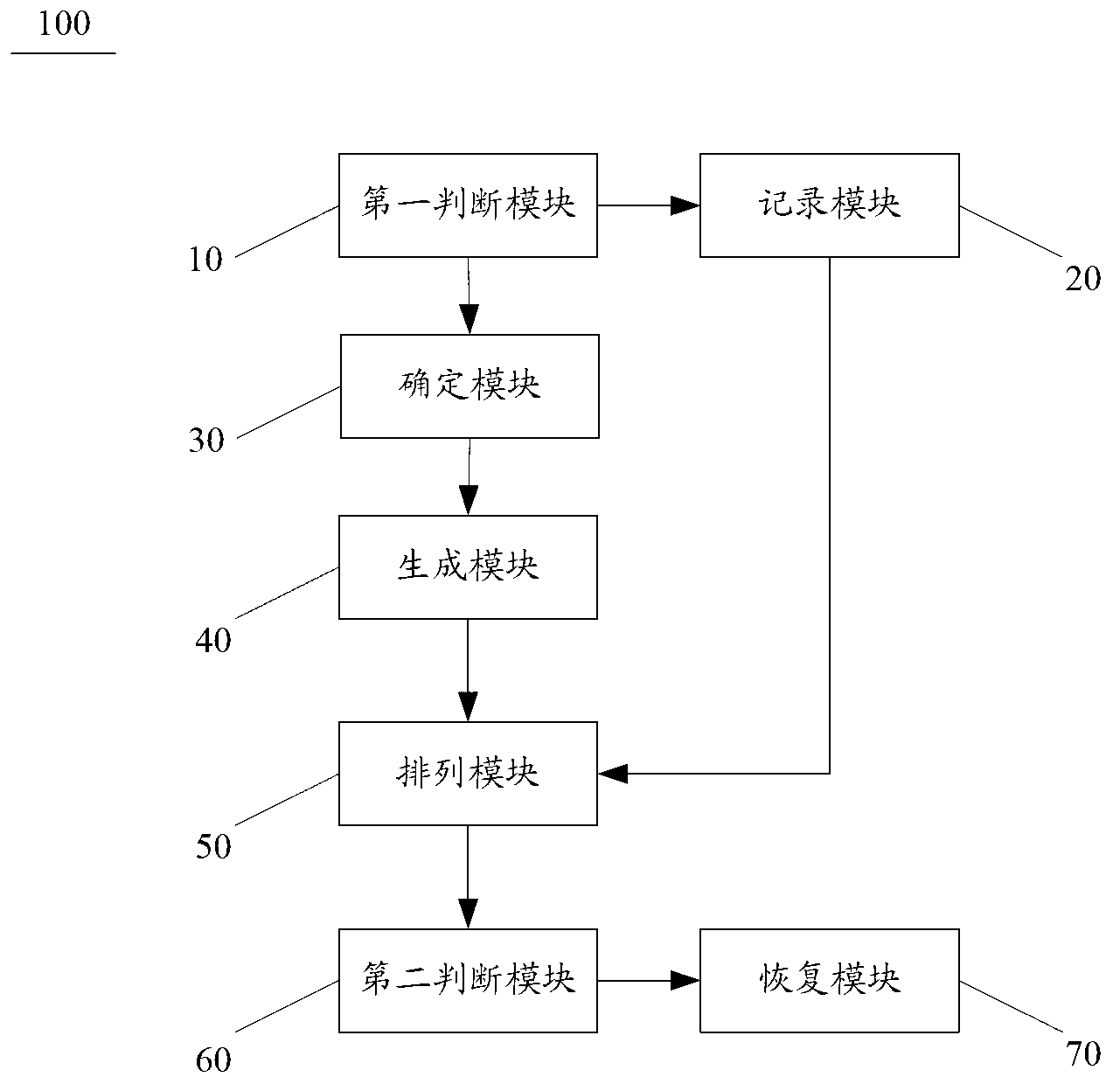 Method of rearranging desktop icons and touch type mobile terminal thereof