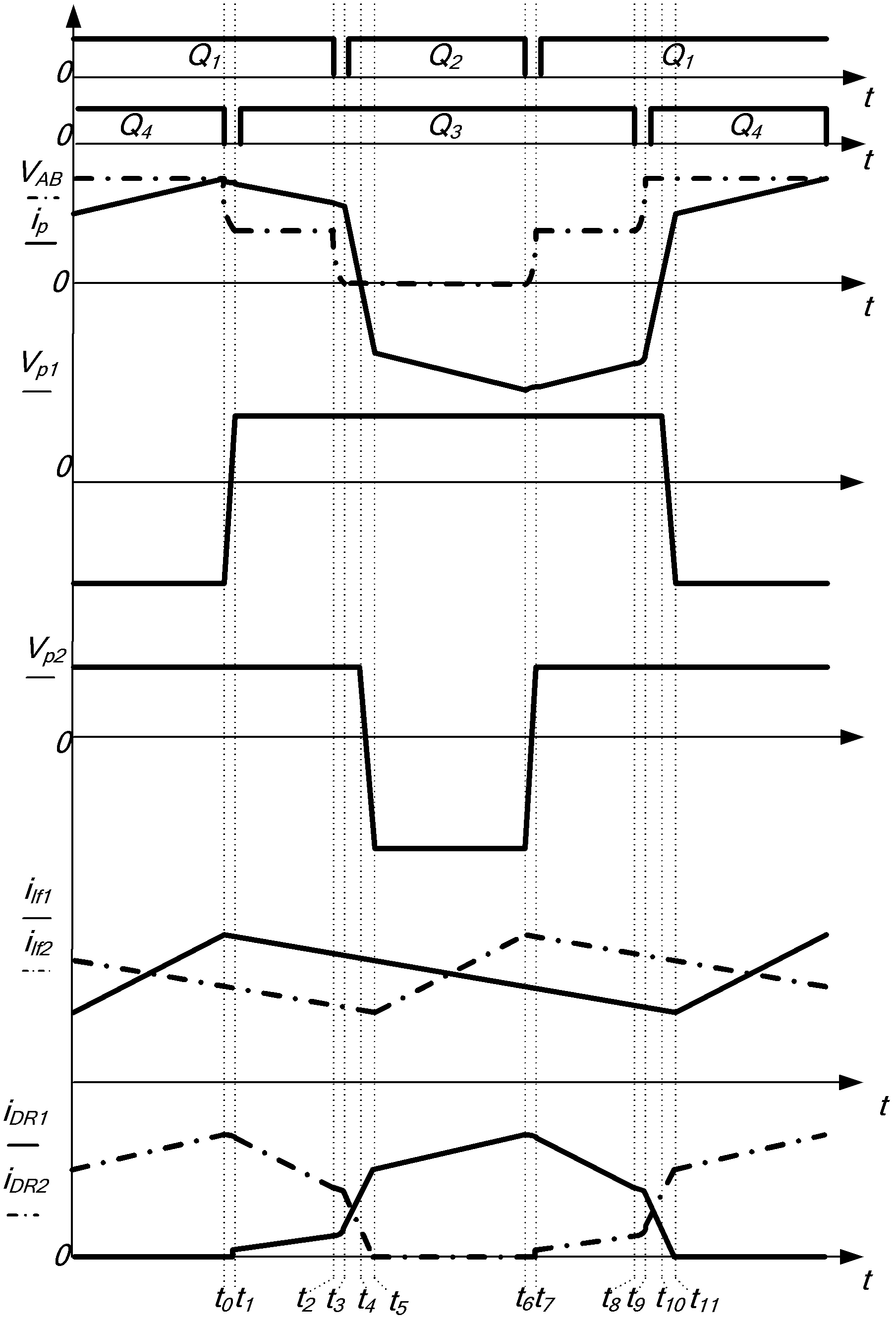 Magnetic integrated self-driving current-double rectification half-bridge three-level direct-current converter