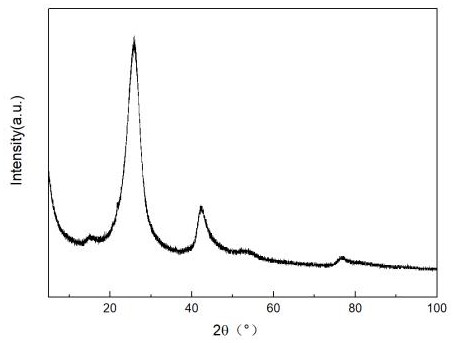 Platinum-based catalyst taking hexagonal boron-carbon-nitrogen as carrier and preparation method of platinum-based catalyst