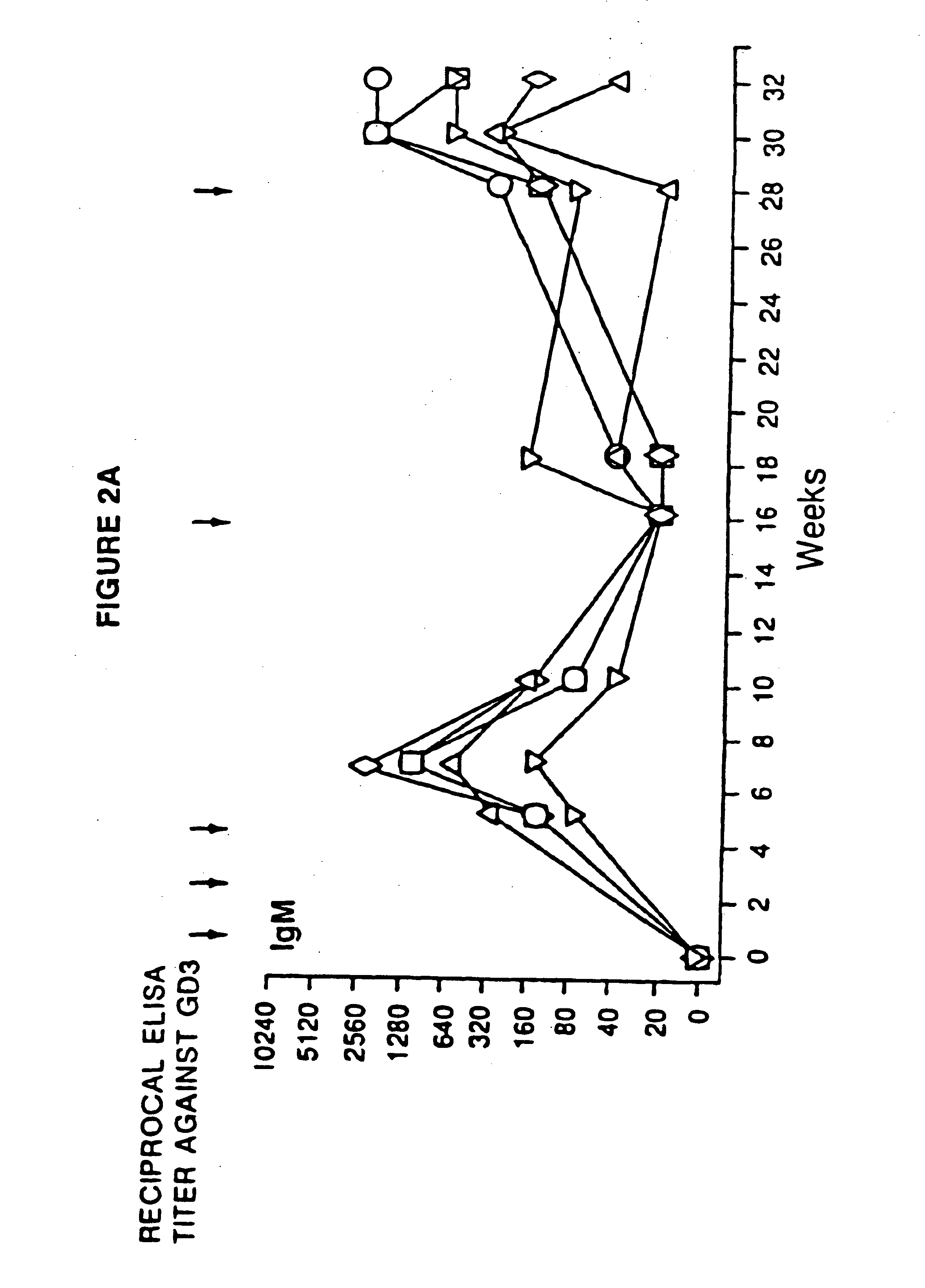 Ganglioside-KLH conjugate vaccines plus QS-21