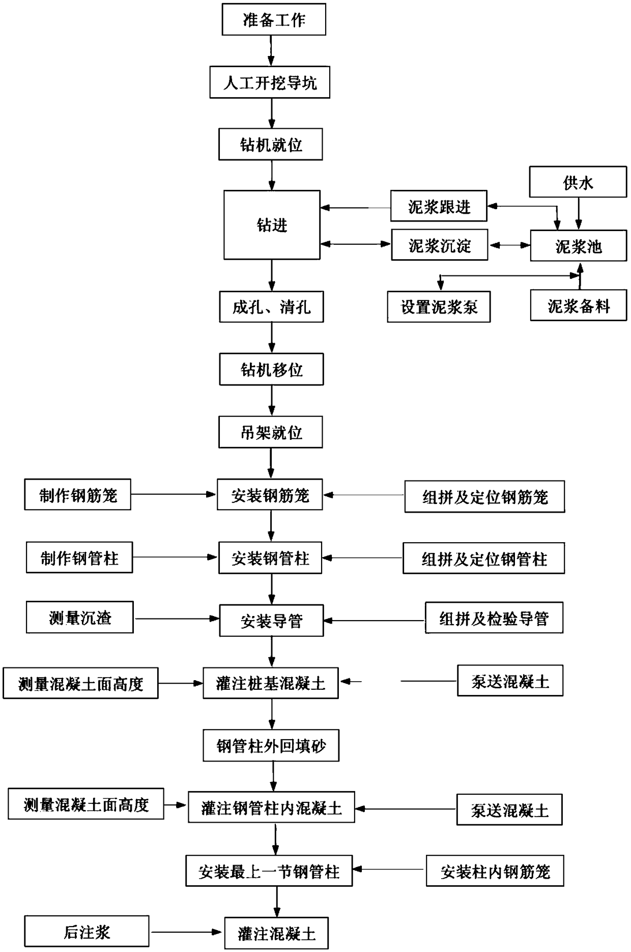 Subway station middle pile and steel pipe column construction method