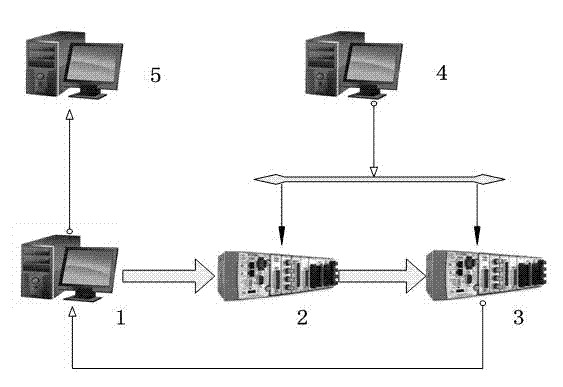 Rapid prototyping simulation method of aircraft engine control system