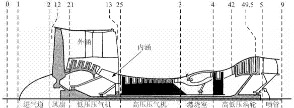 Rapid prototyping simulation method of aircraft engine control system