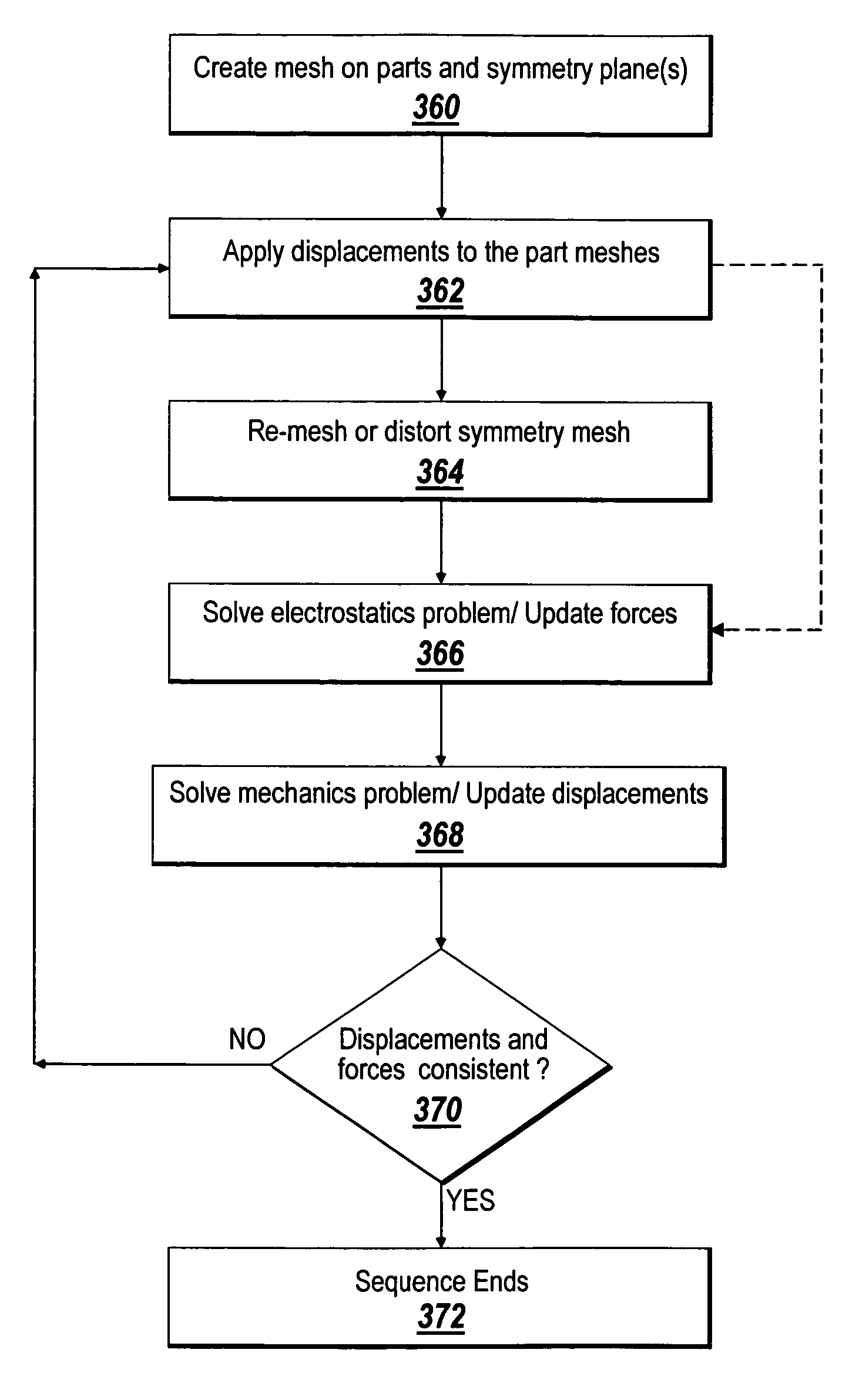 System and method for numerically exploiting symmetry when using the boundary element method to perform computer-aided engineering