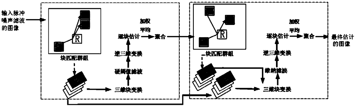 Method for removing mixed noise of a color image