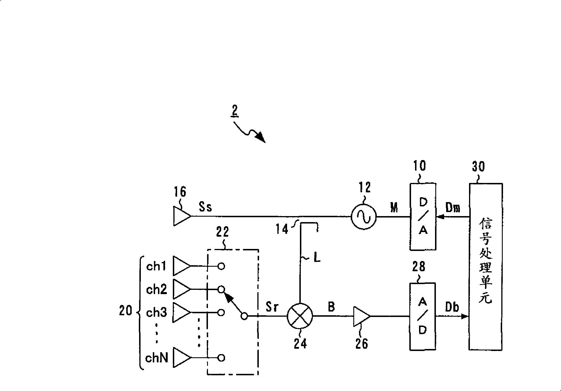 Method for determining noise floor level and radar using the same