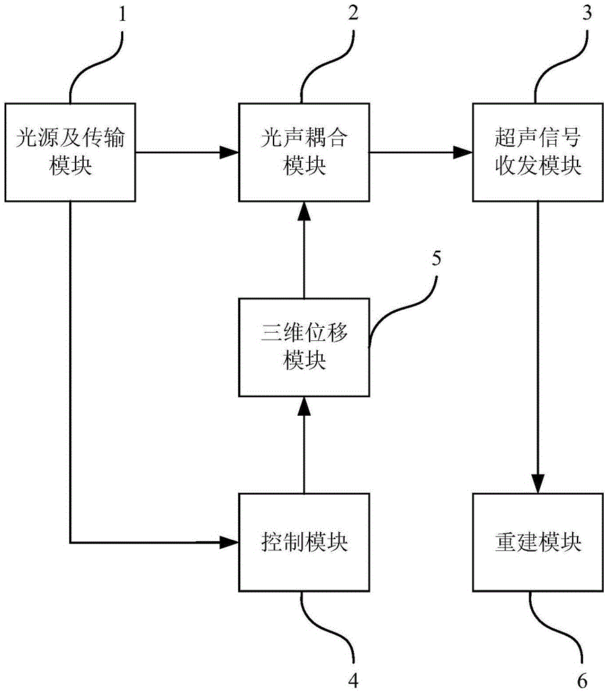 Dark-field illumination acoustic resolution photoacoustic microscopic device