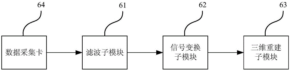 Dark-field illumination acoustic resolution photoacoustic microscopic device